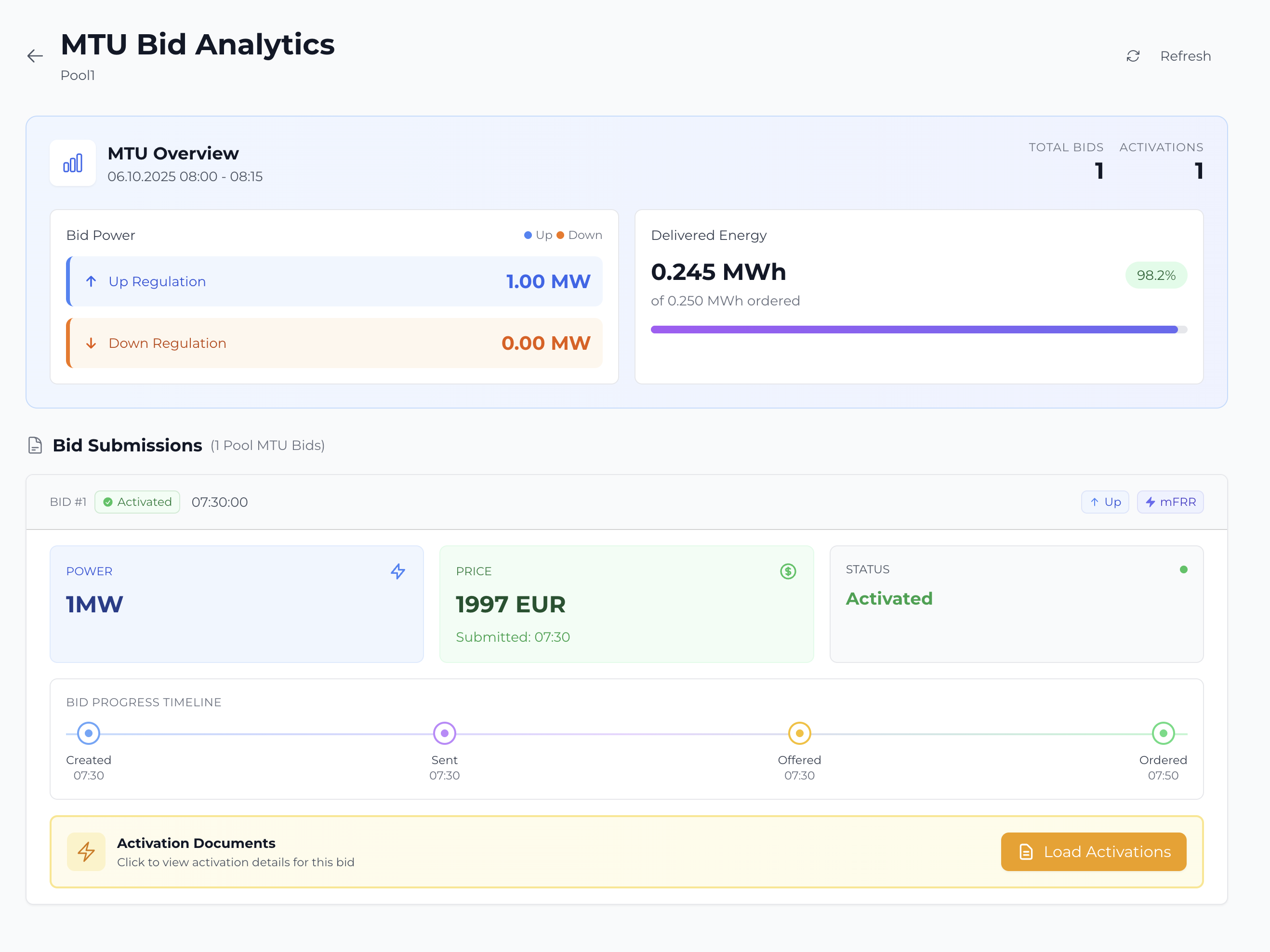 Analytics Dashboard